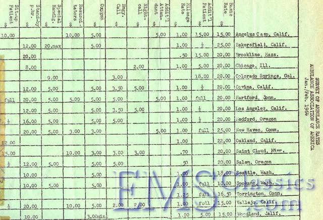 1964SurveyofUSambulancerates.jpg
