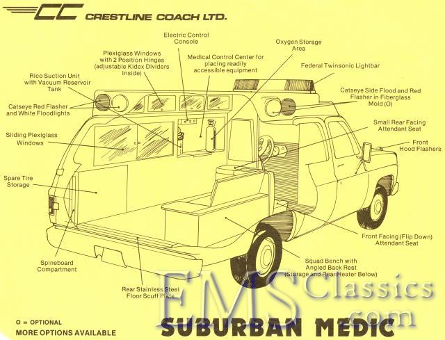1979SuburbanMedic.jpg