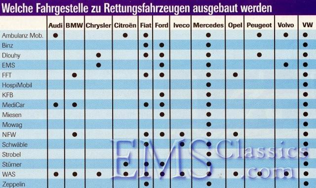 1997Germanysambulancemanufacturers,photoRettungsMagazin.jpg